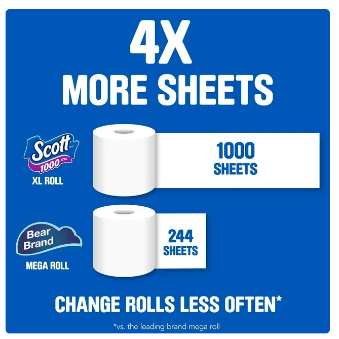 Scott 1000 1-Ply Toilet Paper 45 rolls, 1,000 sheets/roll
