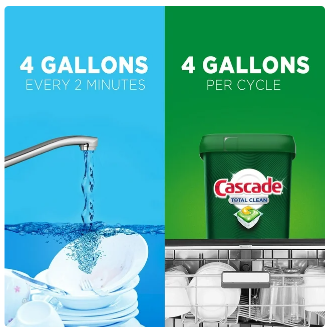 Cascade Total Clean ActionPacs Dishwasher Detergent, Fresh Scent, 95 ct.